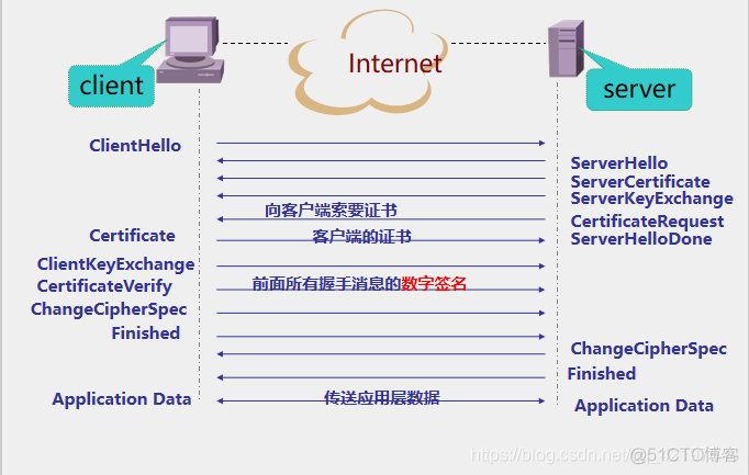 Cisco ❀ SSL-安全套接字_SSH_06