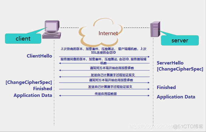 Cisco ❀ SSL-安全套接字_SSH_07