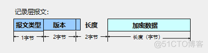 Cisco ❀ SSL-安全套接字_HTTPS_08