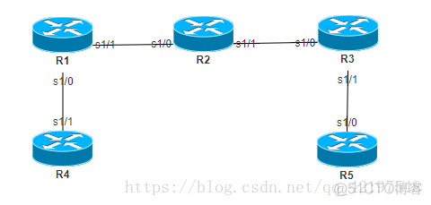 Cisco ❀ IPsec多隧道建立（NAT-T技术引入）_IPSEC