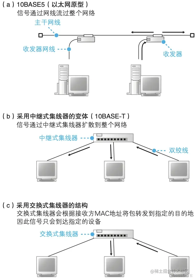 《网络是怎么样连接的》读书笔记 - Tcp/IP连接（二）_后端_16