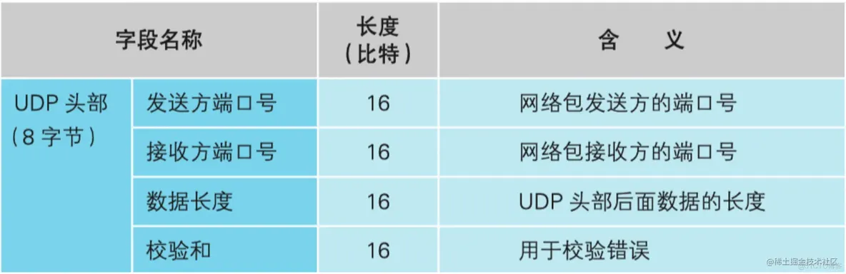 《网络是怎么样连接的》读书笔记 - Tcp/IP连接（二）_客户端_19