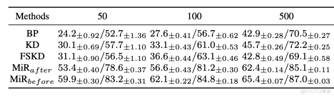 CVPR 2022 | 美团技术团队精选论文解读_计算机视觉_02