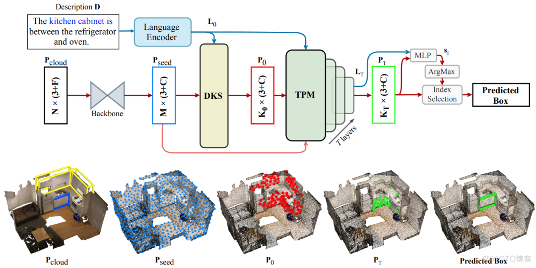 CVPR 2022 | 美团技术团队精选论文解读_计算机视觉_04