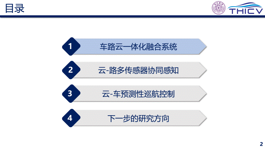 智能网联云控车路协同的研究实践_技术资料_02