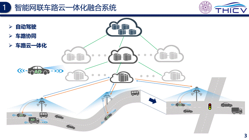 智能网联云控车路协同的研究实践_大数据_03