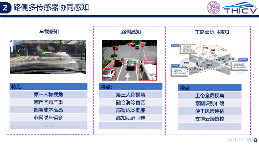 智能网联云控车路协同的研究实践_大数据_08