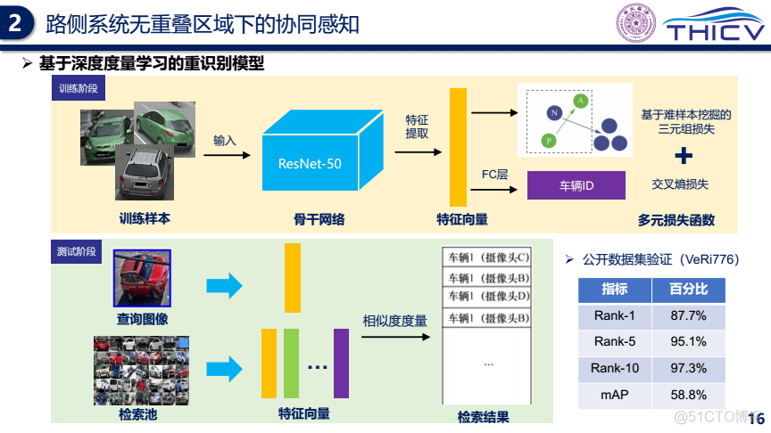 智能网联云控车路协同的研究实践_大数据_16