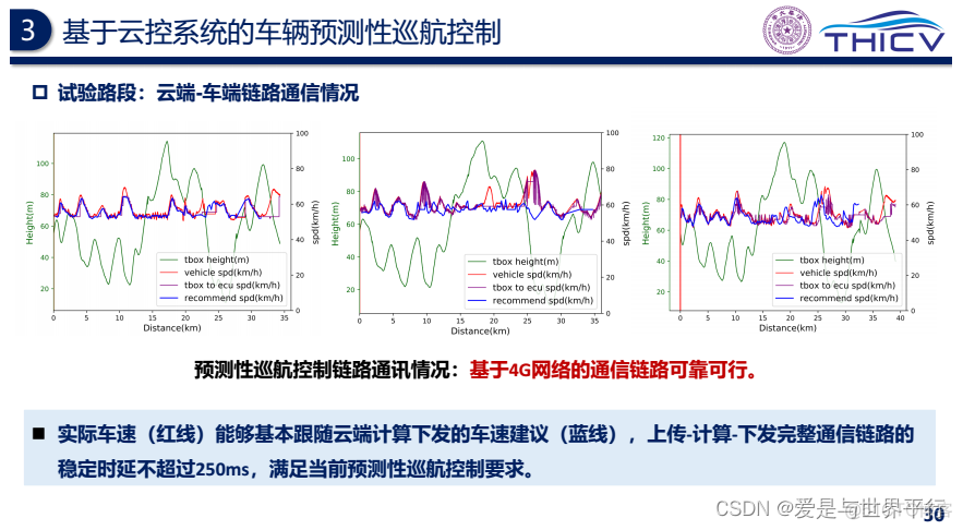 智能网联云控车路协同的研究实践_大数据_30