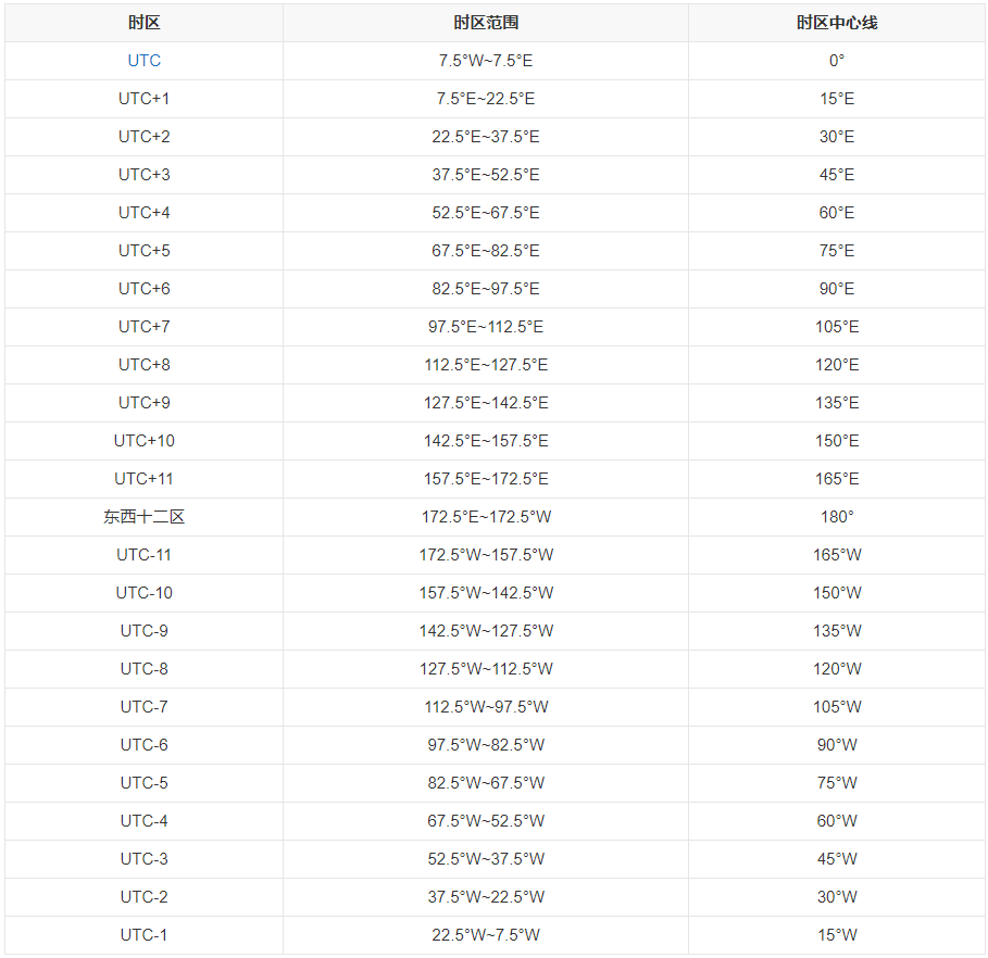 写国际化的嵌入式代码，时间问题如何处理？_c++_03