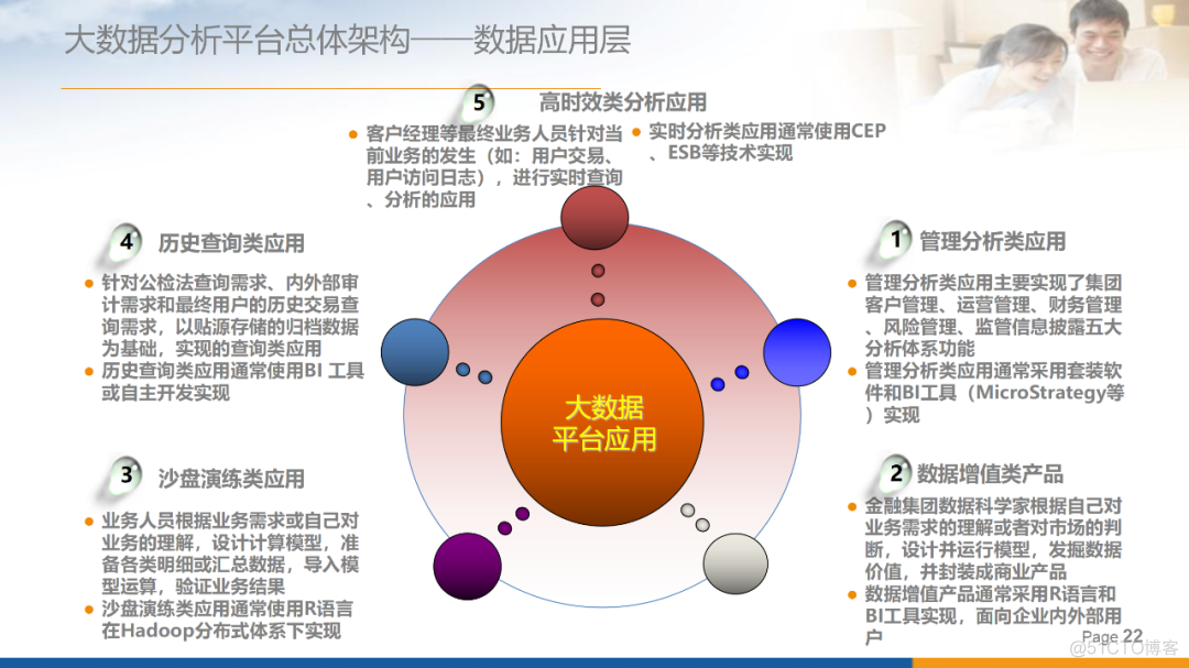 大数据分析平台总体架构（附PPT下载）_编程语言_20