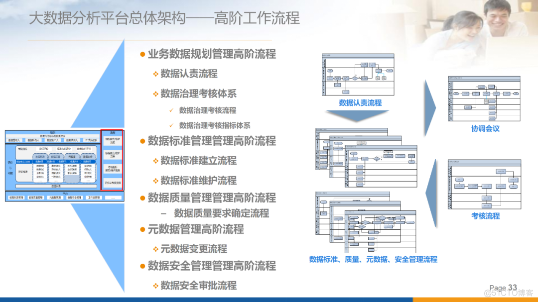 大数据分析平台总体架构（附PPT下载）_大数据_31