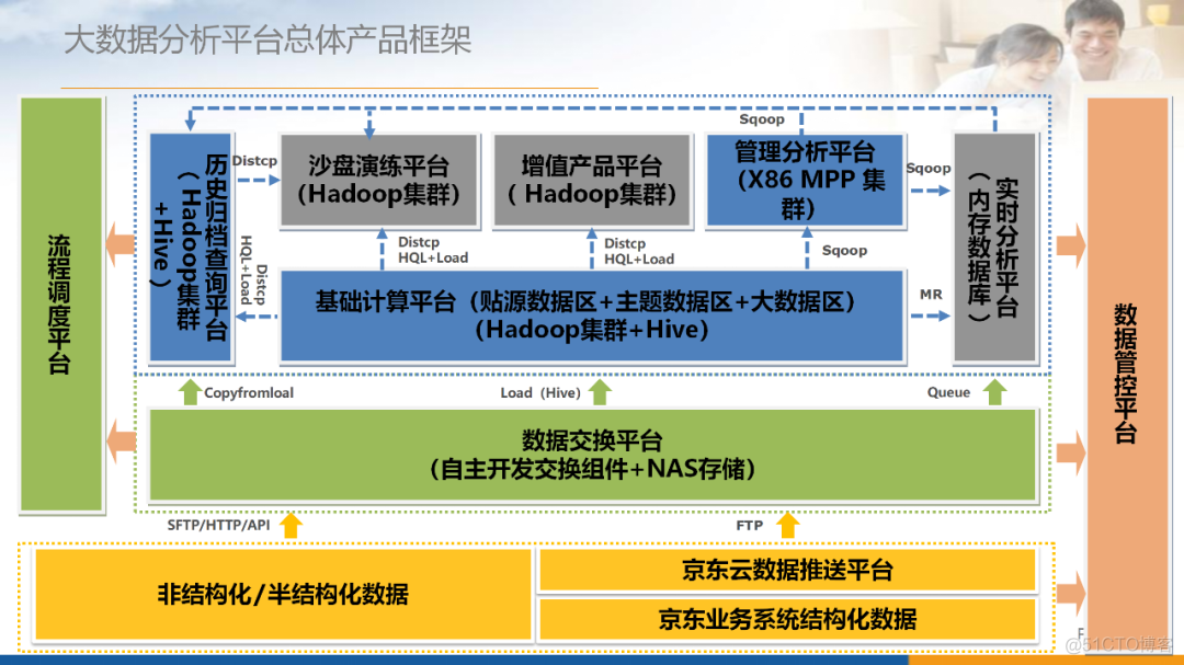 大数据分析平台总体架构（附PPT下载）_java_33