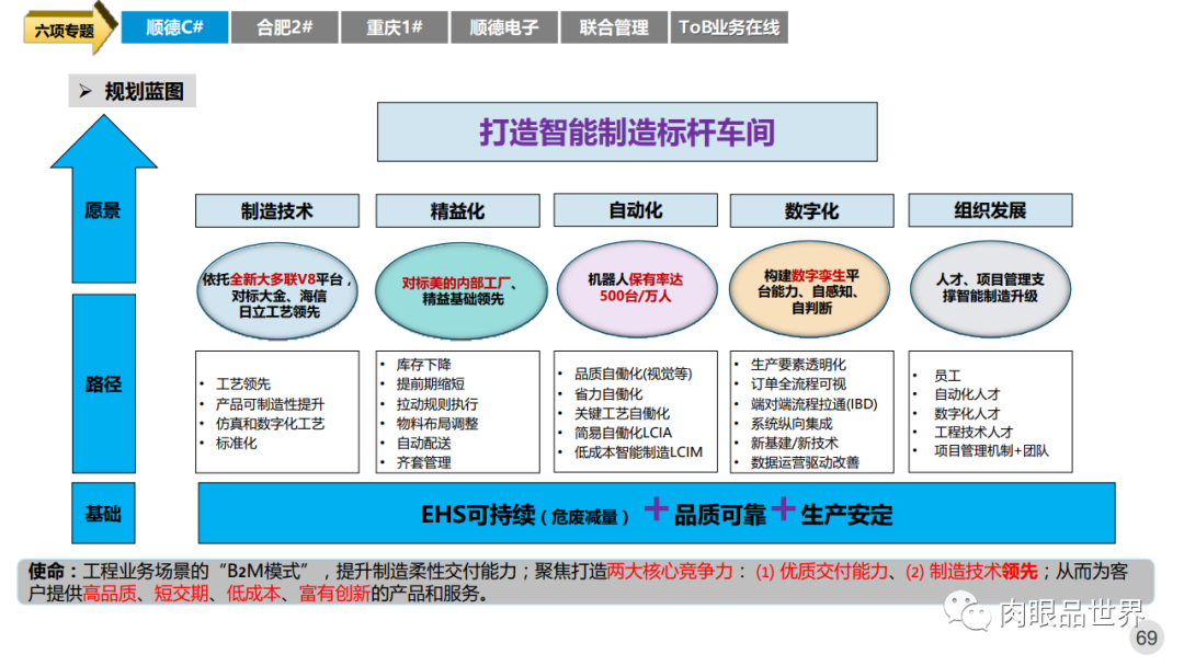 智能制造数字工厂规划方案附ppt下载