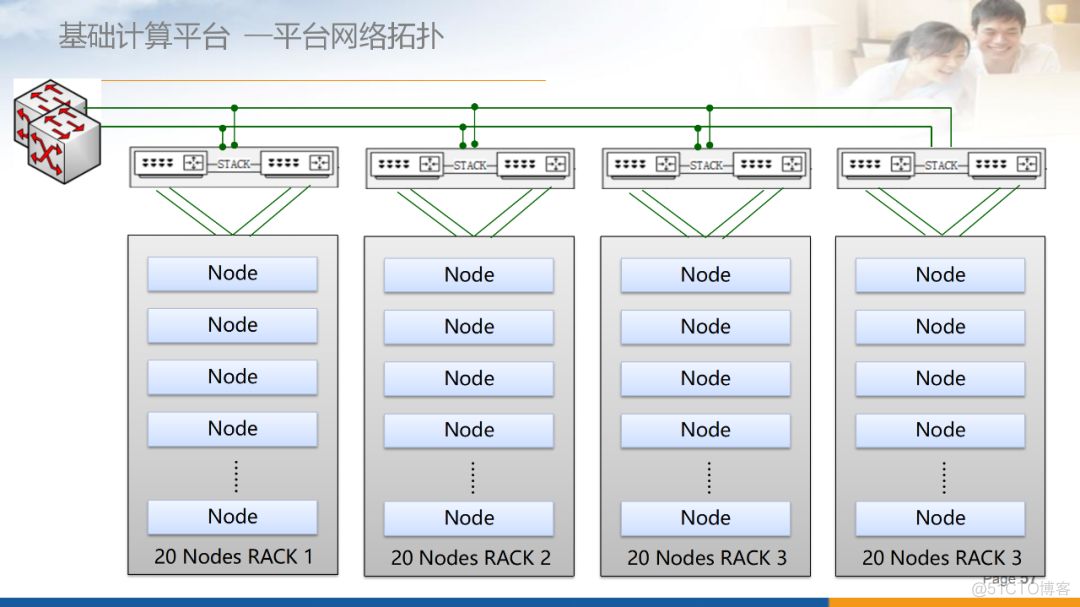 大数据分析平台总体架构（附PPT下载）_linux_53