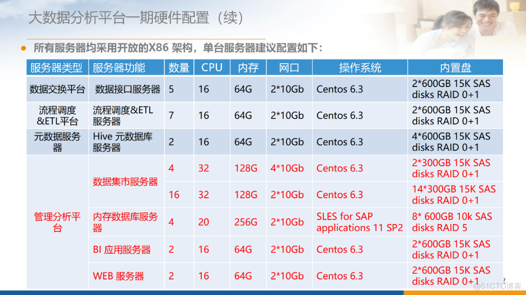 大数据分析平台总体架构（附PPT下载）_人工智能_58