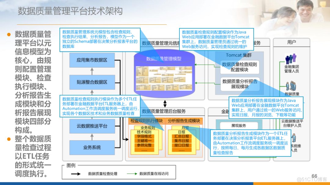 大数据分析平台总体架构（附PPT下载）_linux_61