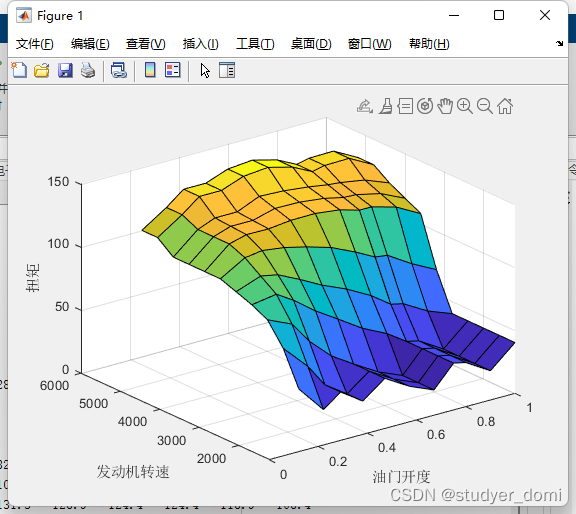 基于Simulink的汽车电子驻车系统仿真分析_扭矩