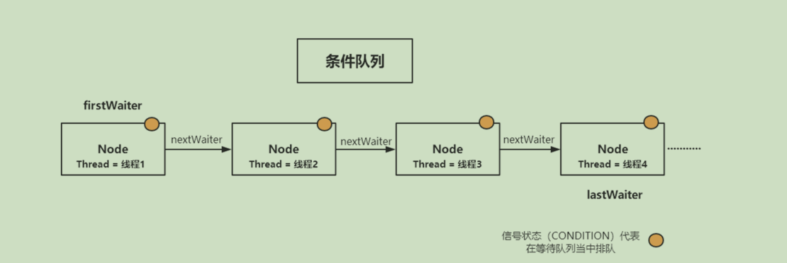 多线程第五节_AQS_自定义_02