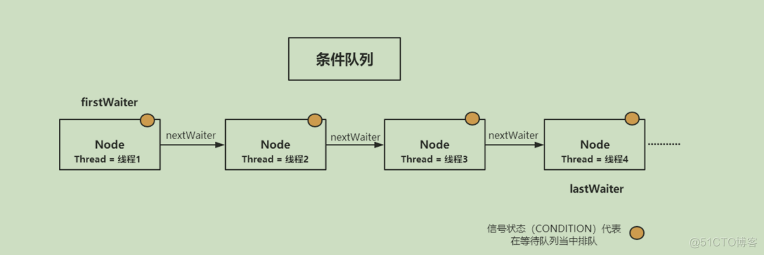 多线程第五节_AQS_晋升高级-多线程_02