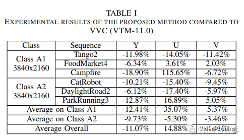 VCIP2021:利用解码信息进行超分辨率_RPR_04