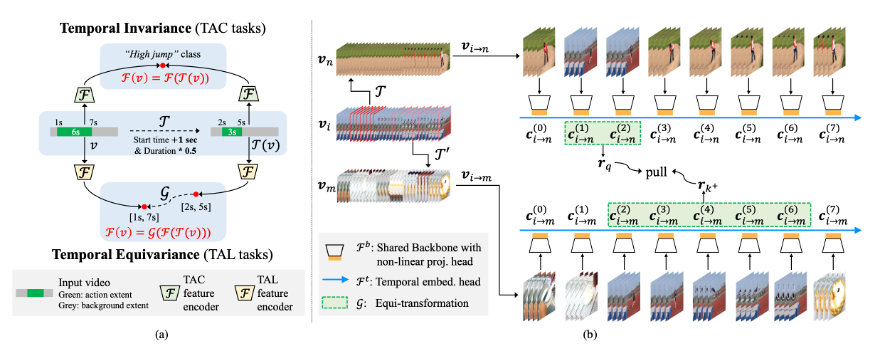 CVPR 2022 | 腾讯AI Lab入选论文解读，关注图像理解、生成、建模及可信AI_计算机视觉_02