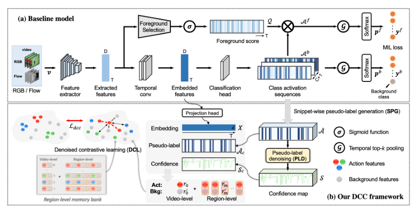 CVPR 2022 | 腾讯AI Lab入选论文解读，关注图像理解、生成、建模及可信AI_机器学习_03