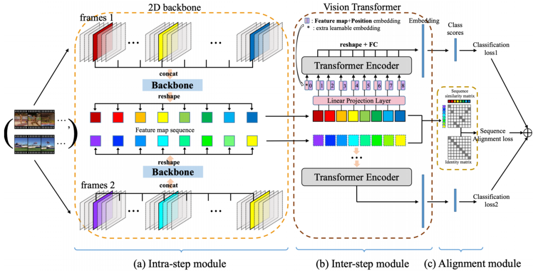 CVPR 2022 | 腾讯AI Lab入选论文解读，关注图像理解、生成、建模及可信AI_机器学习_07