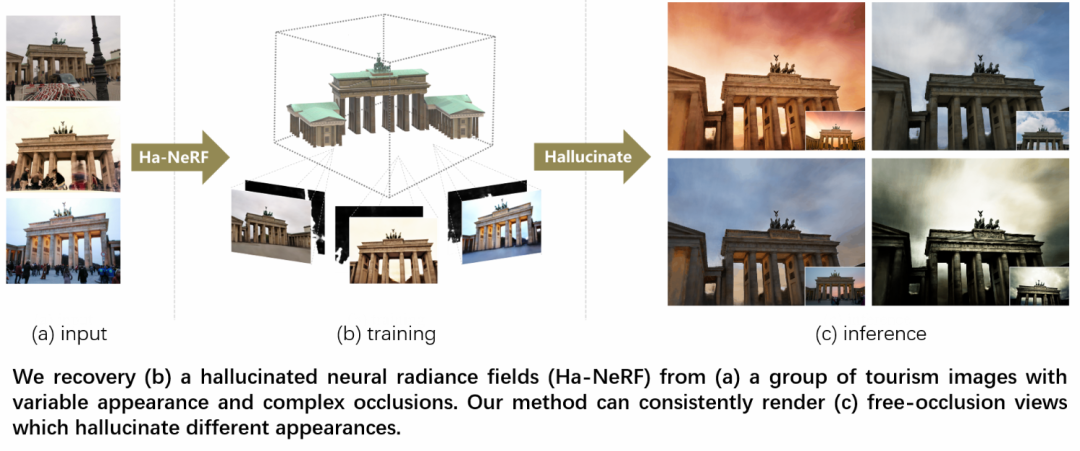 CVPR 2022 | 腾讯AI Lab入选论文解读，关注图像理解、生成、建模及可信AI_机器学习_11