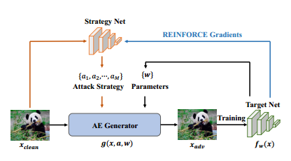 CVPR 2022 | 腾讯AI Lab入选论文解读，关注图像理解、生成、建模及可信AI_神经网络_13