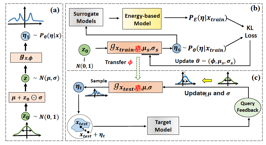 CVPR 2022 | 腾讯AI Lab入选论文解读，关注图像理解、生成、建模及可信AI_神经网络_15