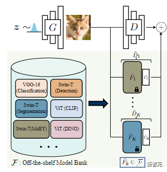 CVPR 2022｜GAN模型预训练，仅需1%的训练样本_神经网络_06