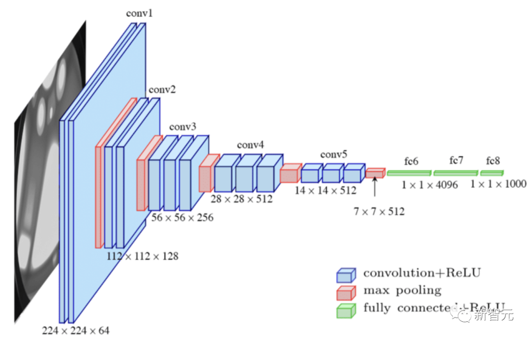 CVPR 2022｜GAN模型预训练，仅需1%的训练样本_python_07