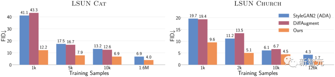 CVPR 2022｜GAN模型预训练，仅需1%的训练样本_算法_15