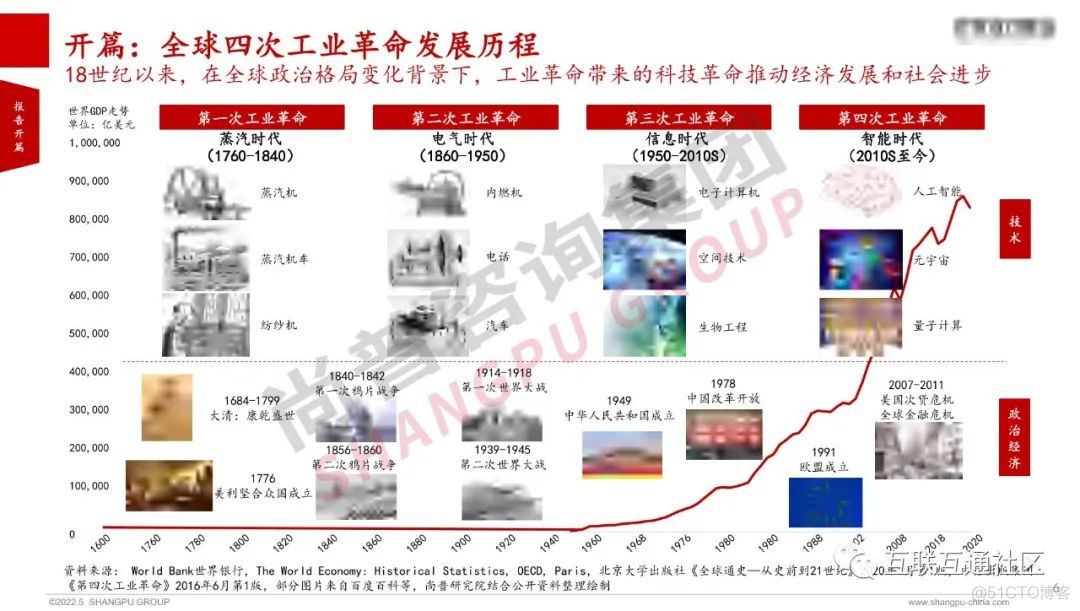 2022年全球人工智能产业研究报告 附下载_python_04