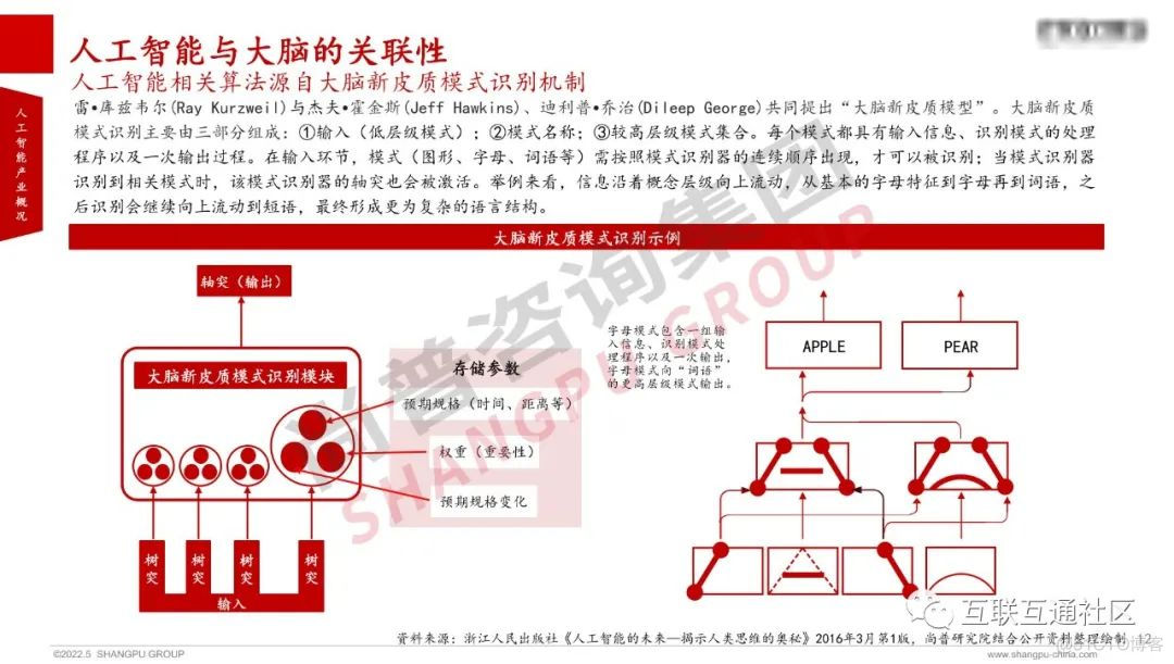 2022年全球人工智能产业研究报告 附下载_大数据_10