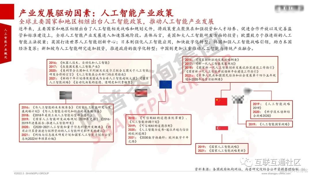 2022年全球人工智能产业研究报告 附下载_编程语言_14