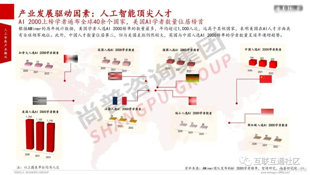 2022年全球人工智能产业研究报告 附下载_区块链_17