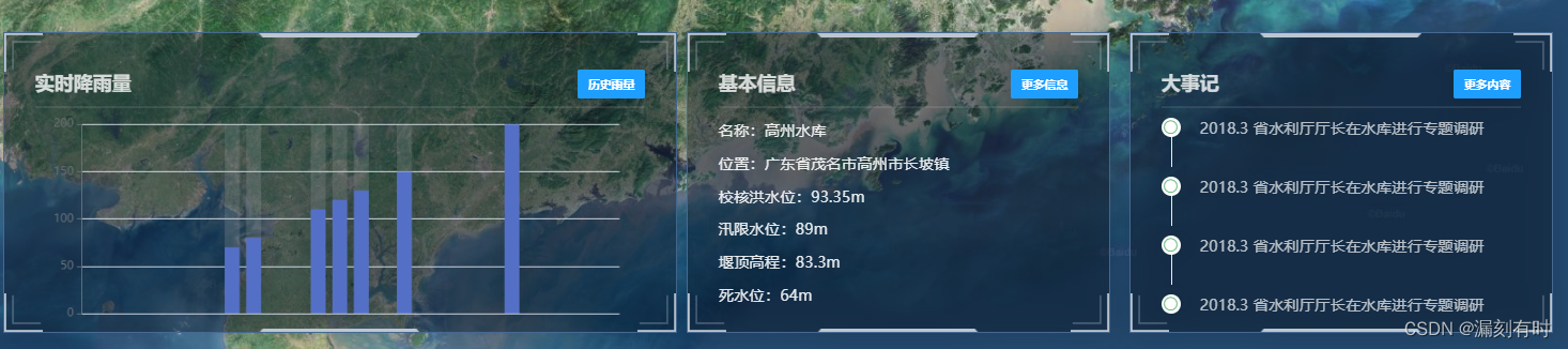 漏刻有时数据大屏CSS样式表成长教程(2)：九宫格图表背景自适应的解决方案_背景图片