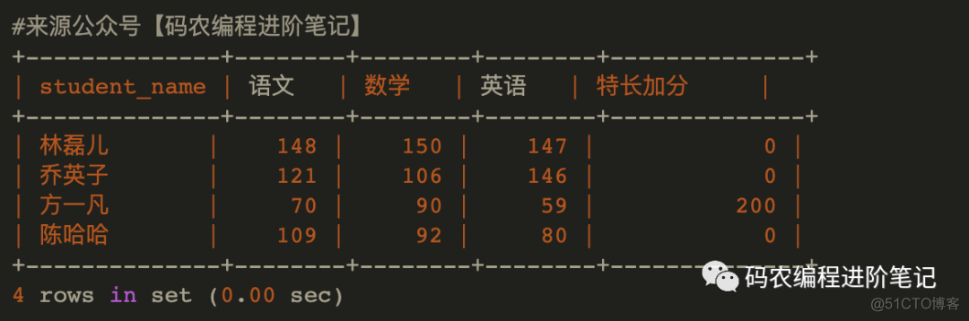 5分钟搞懂MySQL - 行转列_mysql