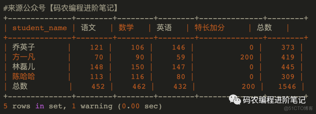 5分钟搞懂MySQL - 行转列_cstring_03