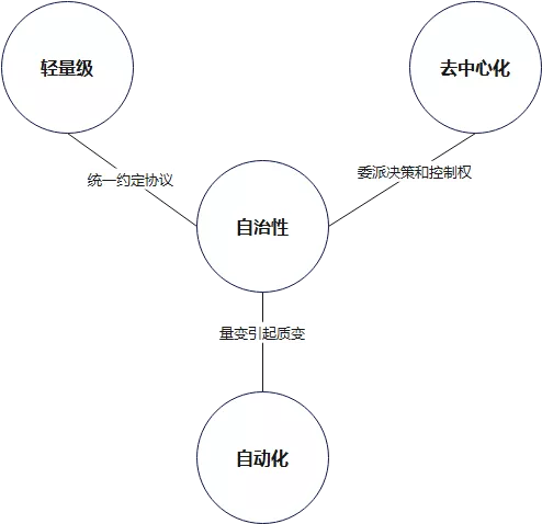 重新理解微服务之它还那么纯粹吗？_微服务_08