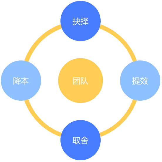 重新理解微服务之它还那么纯粹吗？_nosql_15