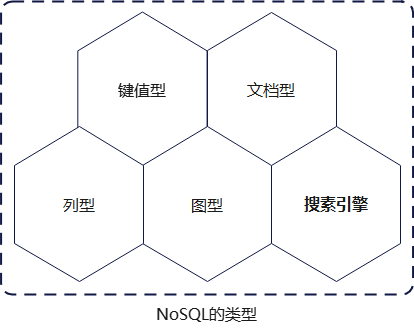 重新理解微服务之它还那么纯粹吗？_nosql_18