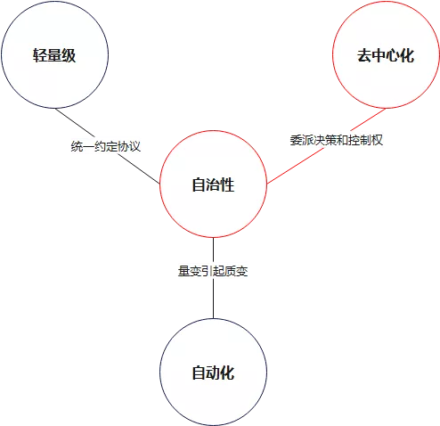 重新理解微服务之它还那么纯粹吗？_存储系统_19