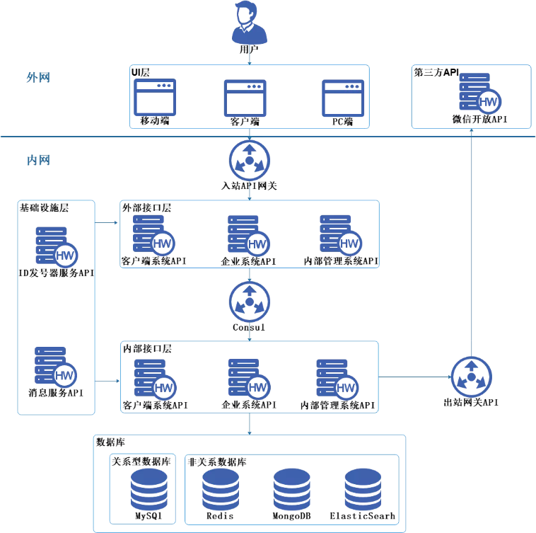 重新理解微服务之它还那么纯粹吗？_nosql_20