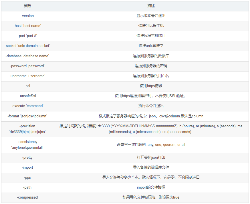 Docker：docker安装操作InfluxDB时序数据库_数据库_05