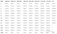 实测：云RDS MySQL性能是自建的1.6倍