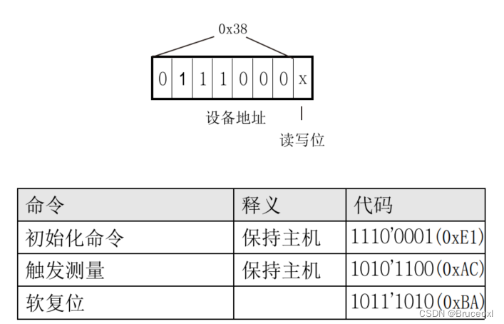 《HarmonyOS开发 – OpenHarmony开发笔记(基于小型系统)》第6章 环境监测系统_harmonyos_03