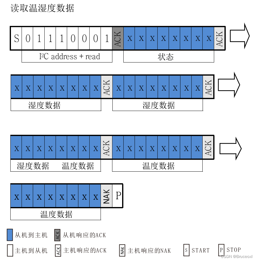 《HarmonyOS开发 – OpenHarmony开发笔记(基于小型系统)》第6章 环境监测系统_harmonyos_04